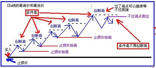 比较好用的实战技巧