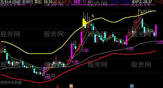 通达信私募AI主图指标公式