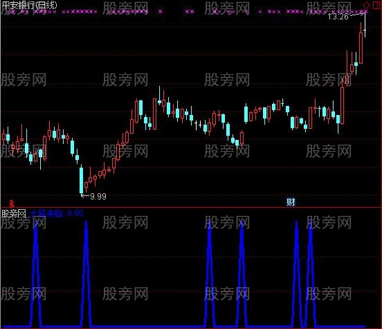 通达信大底来临选股指标公式