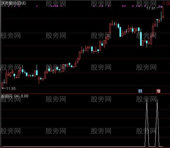通达信上下搓揉线选股指标公式