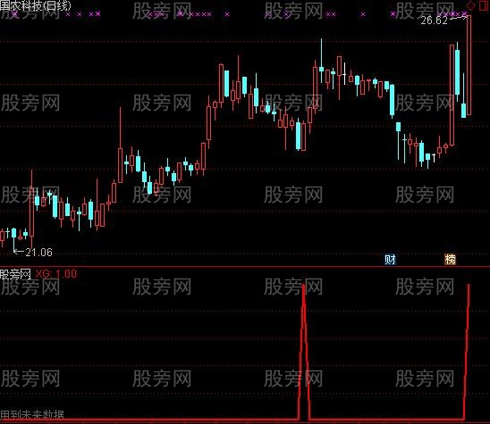 通达信赚钱机器选股指标公式