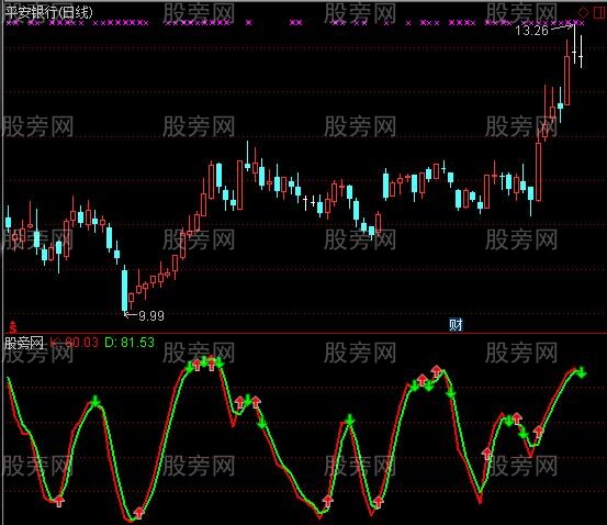 通达信优化SKDJ指标公式