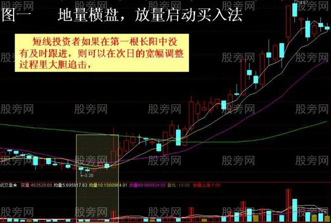 大概率上涨的四种形态 大概率上涨的四种形态