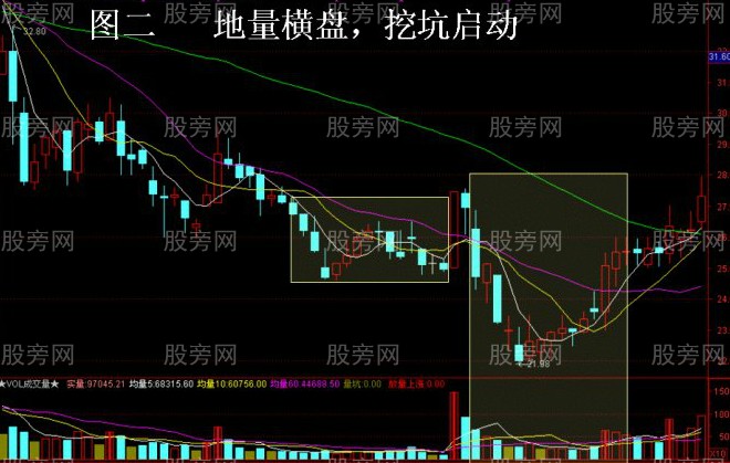 大概率上涨的四种形态 大概率上涨的四种形态
