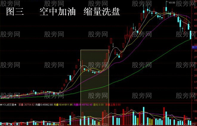 大概率上涨的四种形态 大概率上涨的四种形态