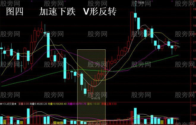 大概率上涨的四种形态 大概率上涨的四种形态