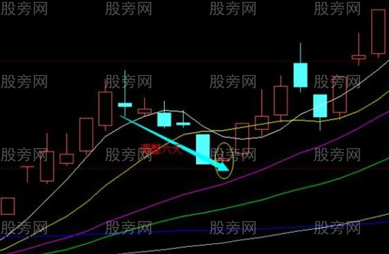 强势股上攻回调买入法