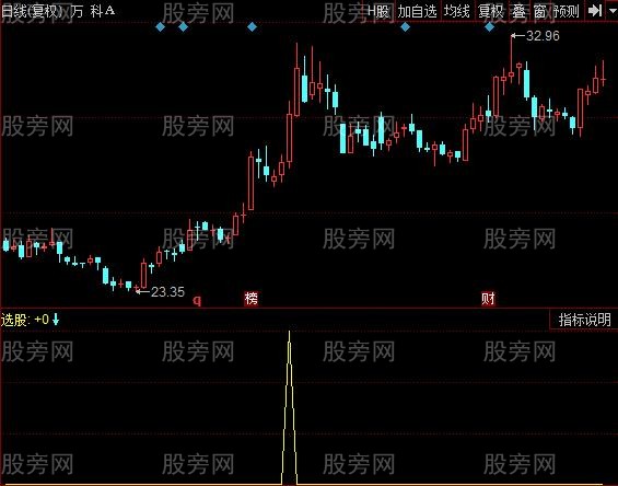 同花顺双向涨停选股指标公式