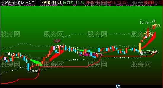 通达信全系黑马主图指标公式 通达信全系黑马主图指标公式