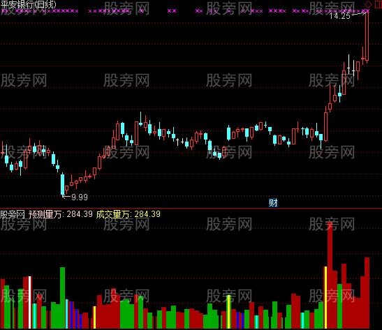 通达信成交量倍量指标公式