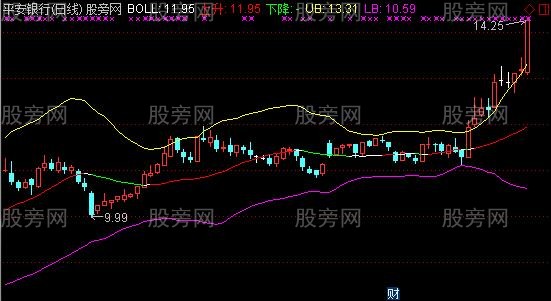 通达信变色BOLL主图指标公式