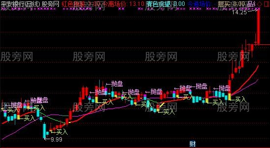 通达信独家精准神主图指标公式