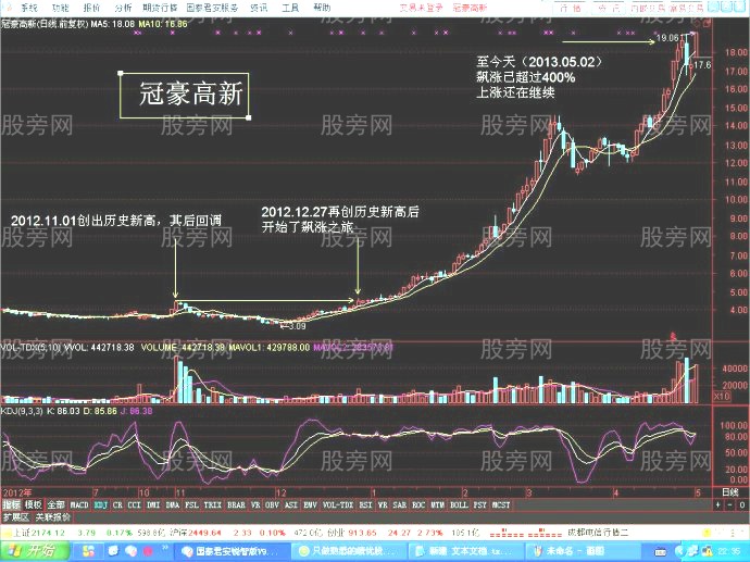 牛股创新高的走势案例