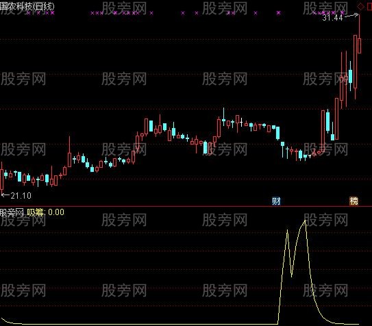 通达信吸筹找低点指标公式