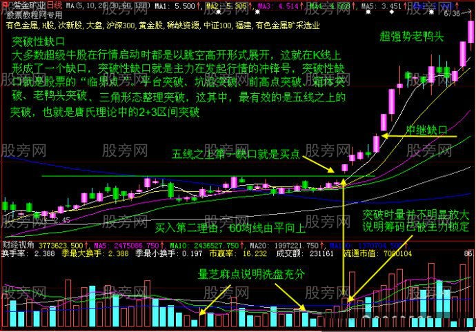 把握和打击爆涨临界点