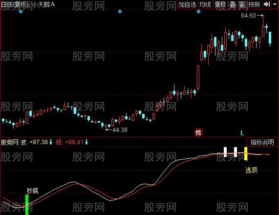 同花顺波动交易指标公式
