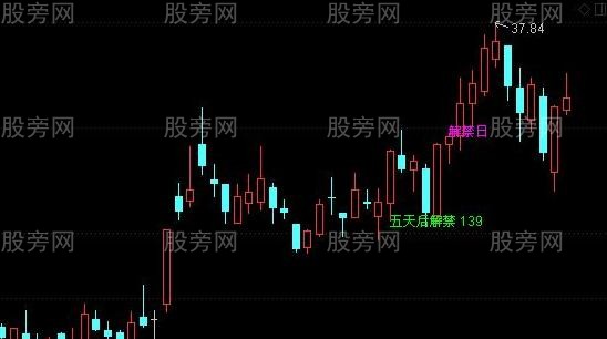 通达信解禁早知道主图指标公式