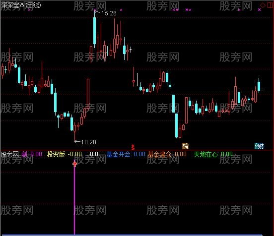 通达信天心取米指标公式