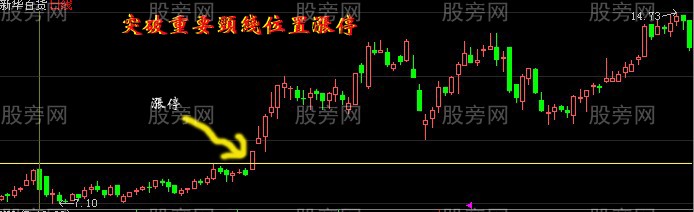 盘中抓涨停板的经典方法和技巧