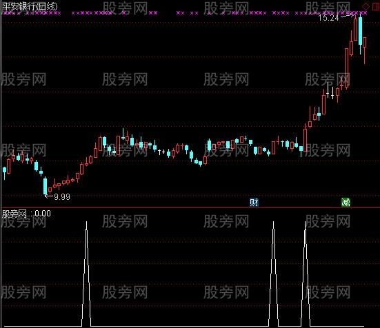 通达信大力金刚指选股指标公式