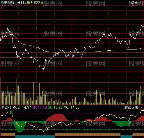通达信金龙珠分时指标公式
