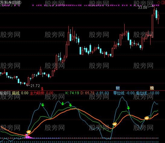 通达信KDJ烧火指标公式