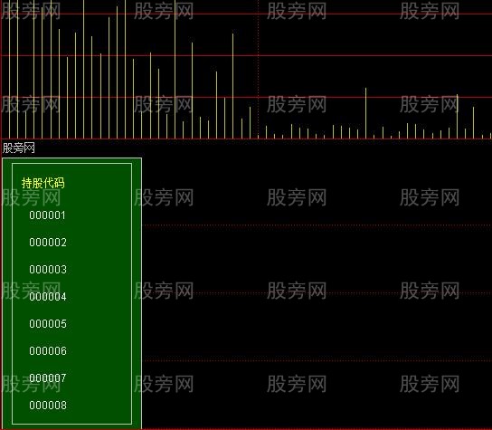 分时副图添加关注代码