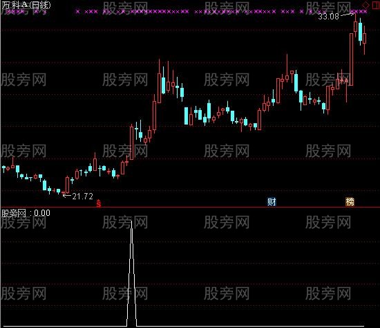 通达信妖股出现选股指标公式
