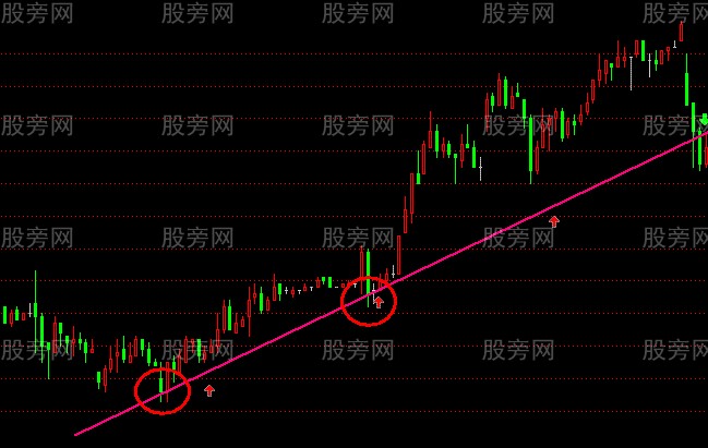 少亏钱买点的秘密
