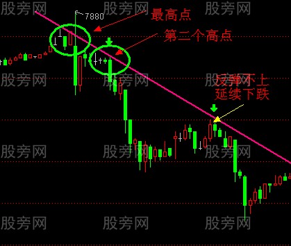 少亏钱买点的秘密