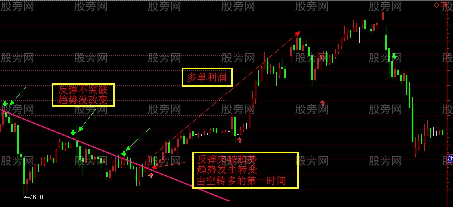 少亏钱买点的秘密