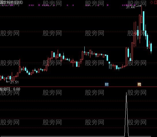 通达信确认成妖选股指标公式