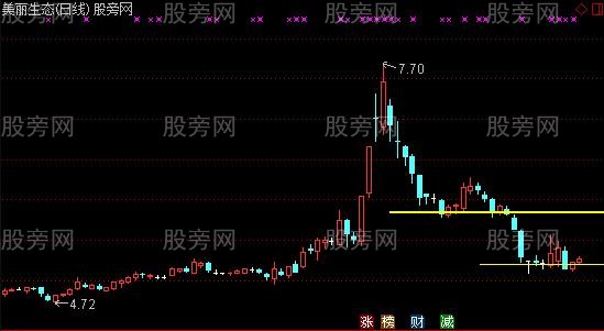通达信筹码线及分析指标公式