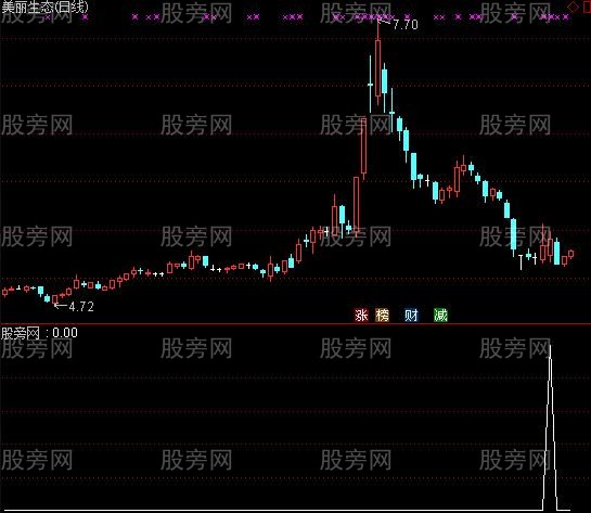 通达信在山脚选股指标公式