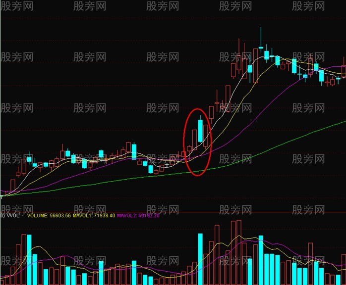 三招超短线战法