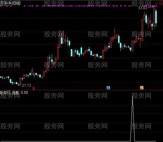 通达信缺口选股指标公式