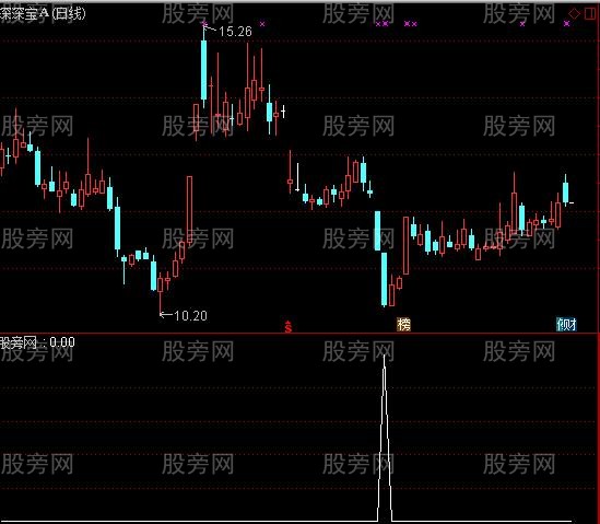 通达信极限底选股指标公式