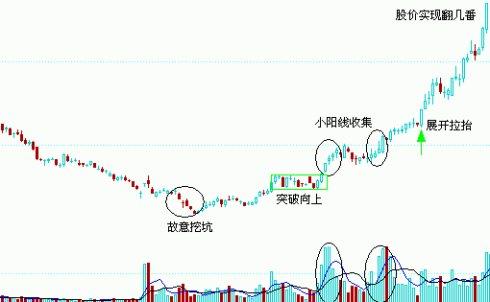 翻倍牛股的几点共同特征