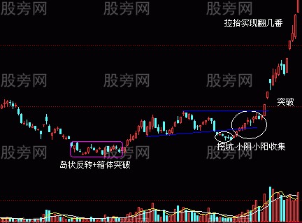 翻倍牛股的几点共同特征