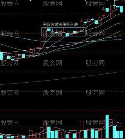 平台突破波段买入法