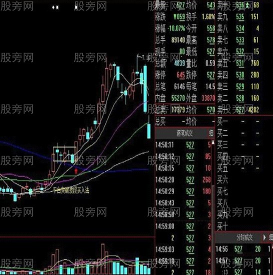 平台突破波段买入法