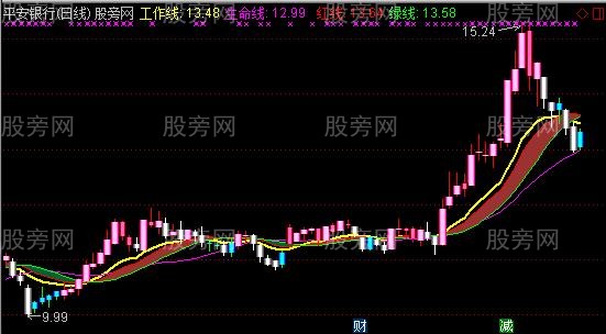 通达信多空趋势带主图指标公式 通达信多空趋势带主图指标公式
