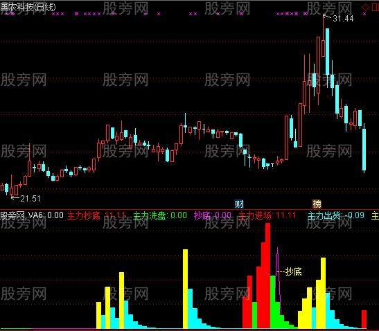通达信主力拉升收阴指标公式