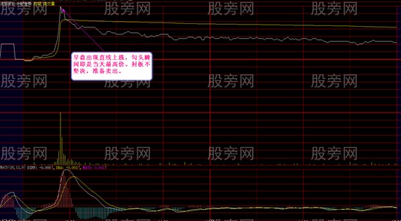 分时突破买卖法