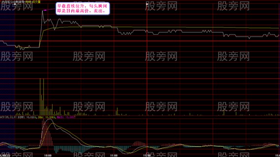 分时突破买卖法