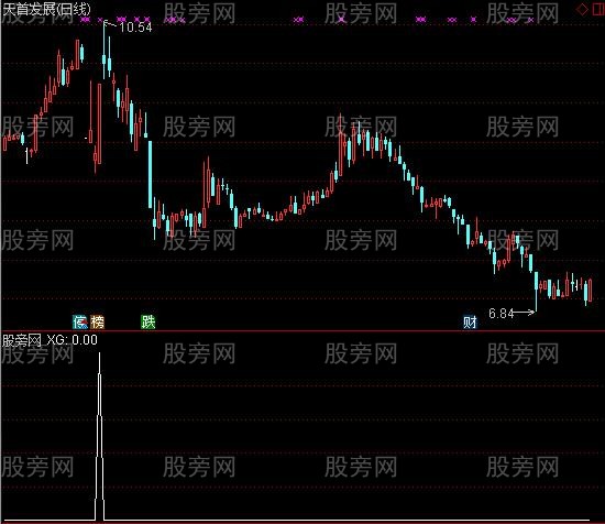 通达信缩倍量追涨停选股指标公式