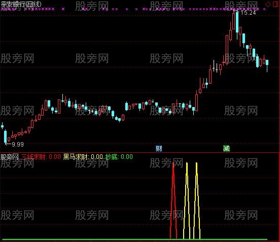 通达信黑马求财指标公式