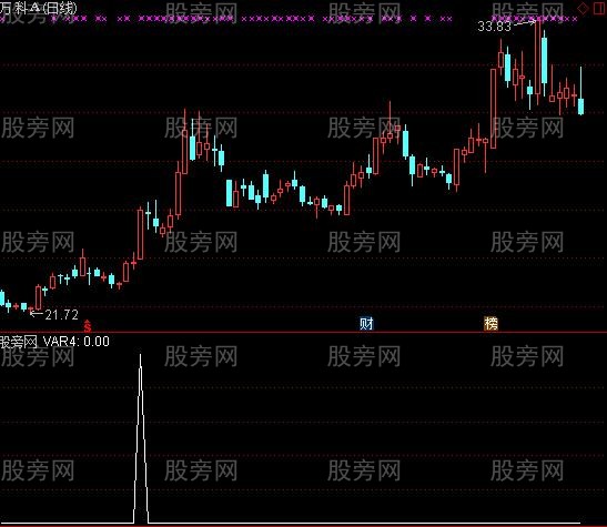 通达信破了就补选股指标公式