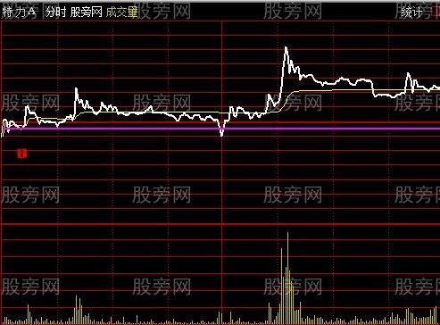 通达信T+0分时主图指标公式