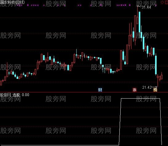 通达信百日低量群选股指标公式